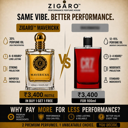 ZIGARO™ MAVERICK EDP — Inspired From CR07