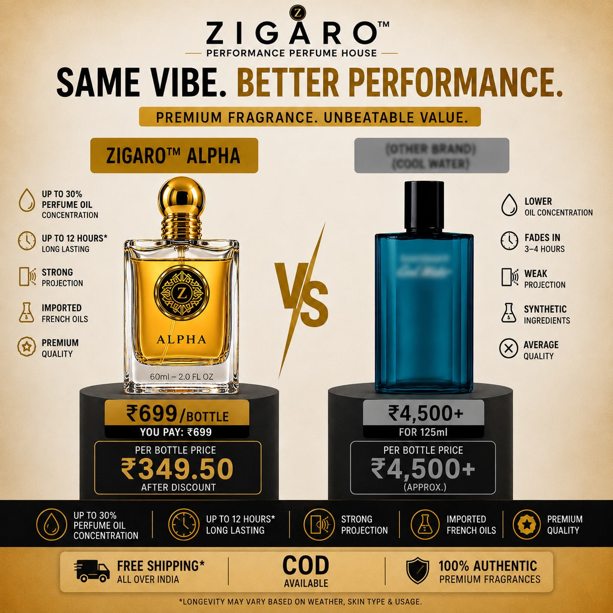 ZIGARO™ ALPHA EDP — Inspired From Davidoff Cool Water