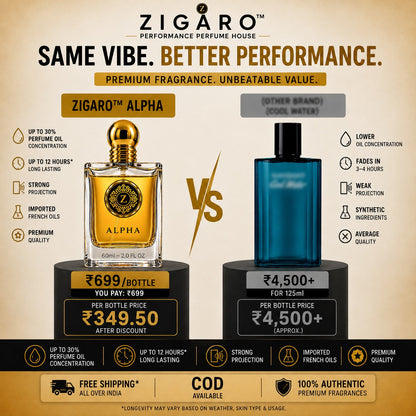 ZIGARO™ ALPHA EDP — Inspired From Davidoff Cool Water