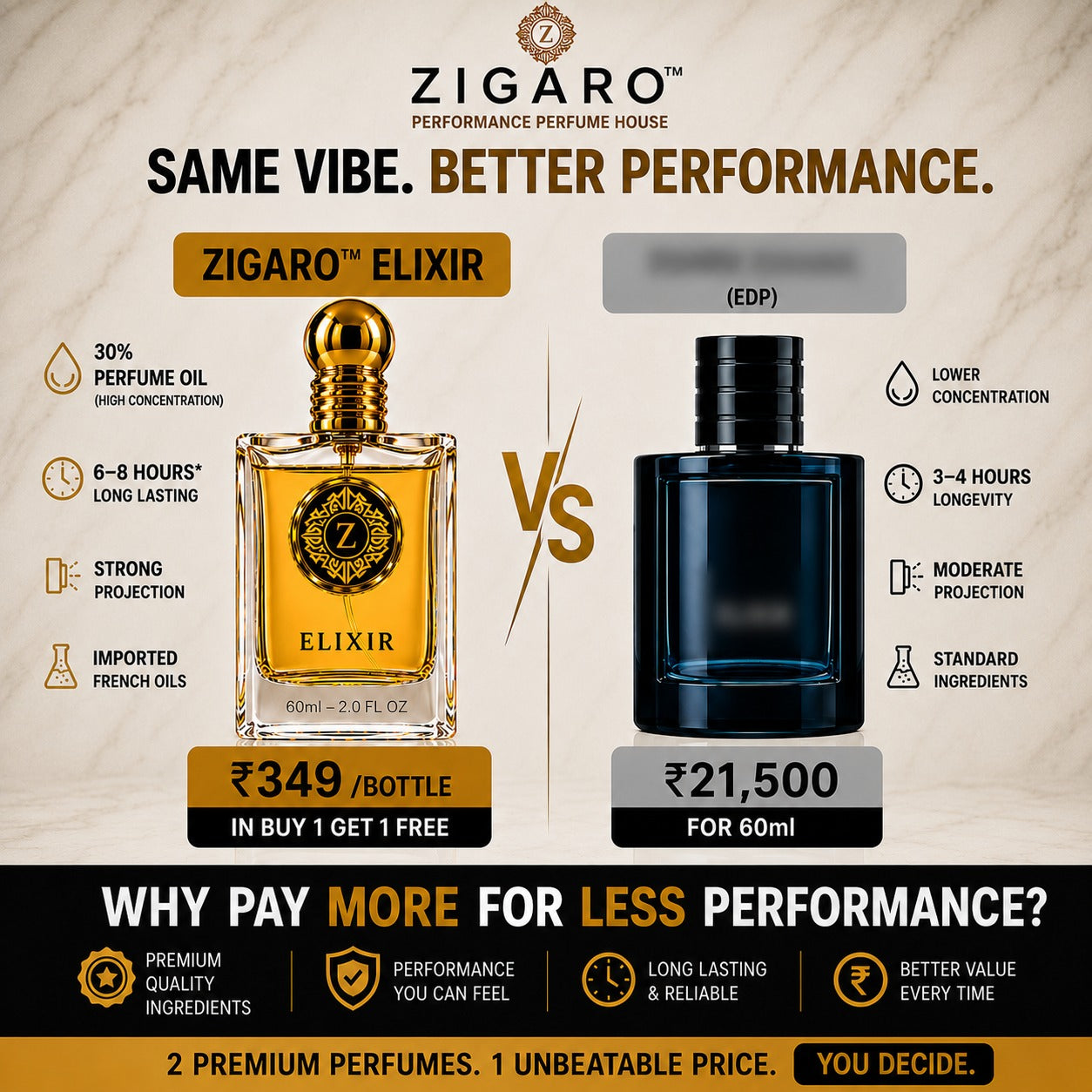 ZIGARO™ ELIXIR EDP — Inspired From Sauvage Elixir
