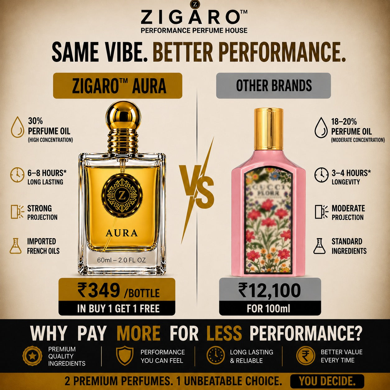 ZIGARO™ AURA EDP — Inspired From Gucci Flora