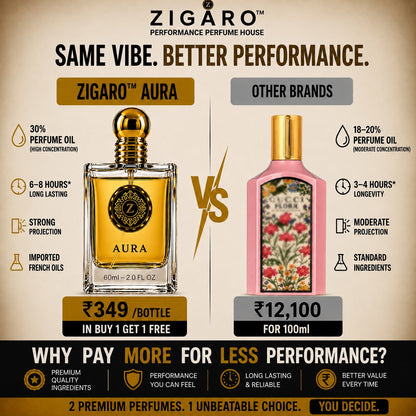ZIGARO™ AURA EDP — Inspired From Gucci Flora