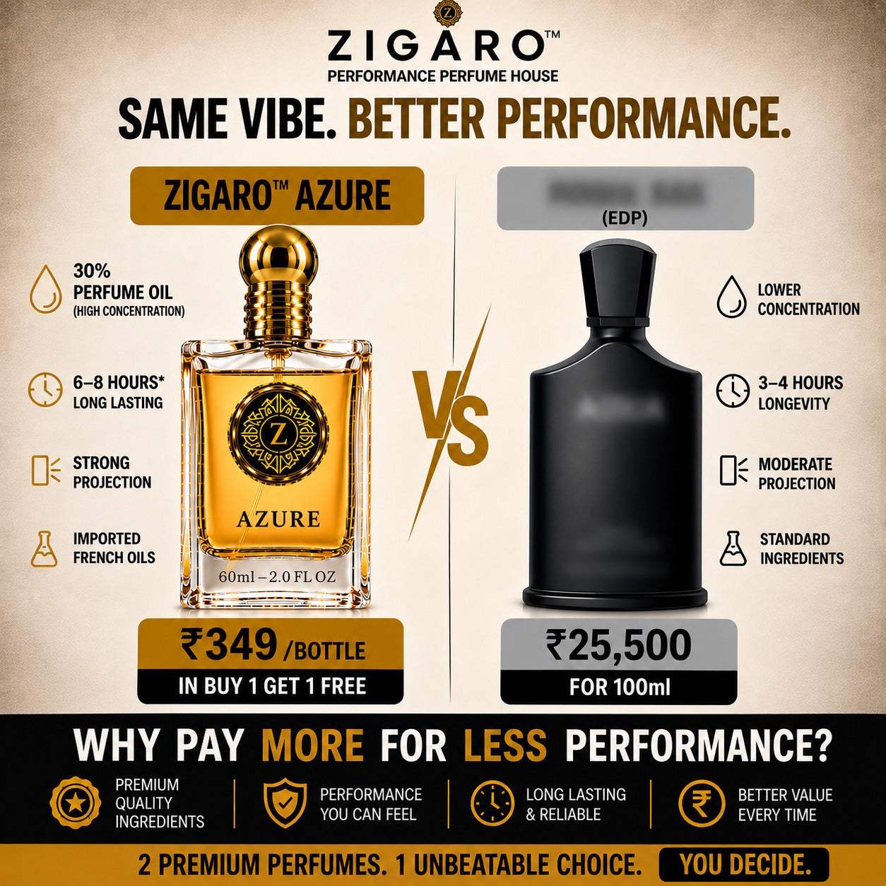 ZIGARO™ AZURE EDP — Inspired From Creed Green Irish