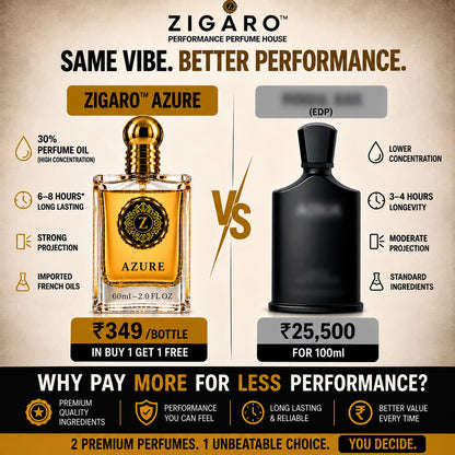 ZIGARO™ AZURE EDP — Inspired From Creed Green Irish