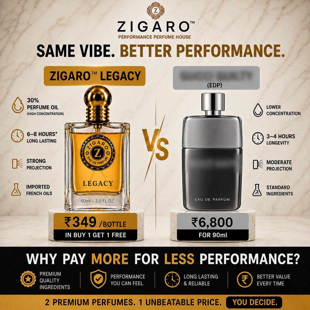 ZIGARO™ LEGACY EDP — Inspired From Gucci Guilty