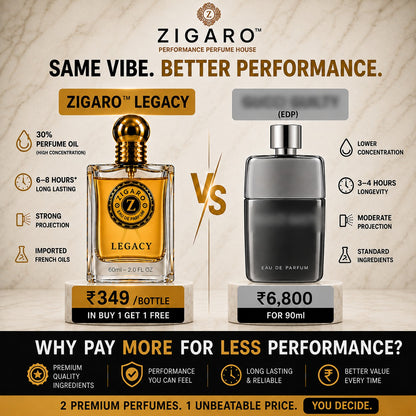 ZIGARO™ LEGACY EDP — Inspired From Gucci Guilty