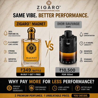 ZIGARO™ MAGNET EDP — Inspired From Azzaro Most Wanted