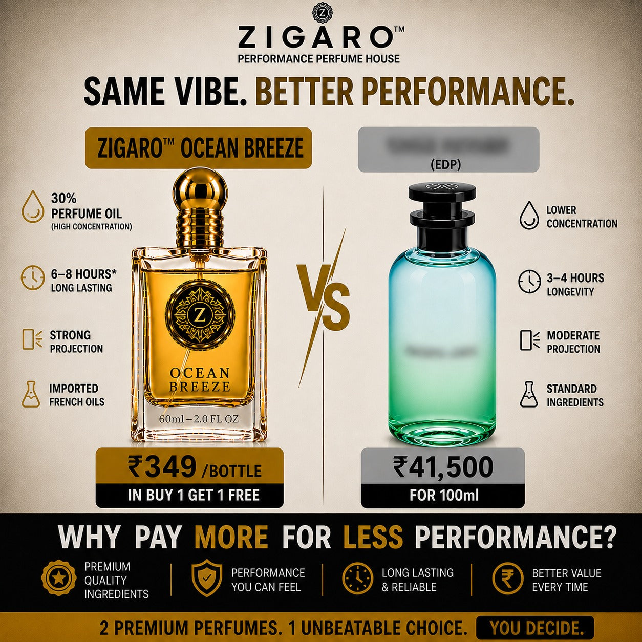 ZIGARO™ OCEAN BREEZE EDP —Inspired From LV Pacific Chill