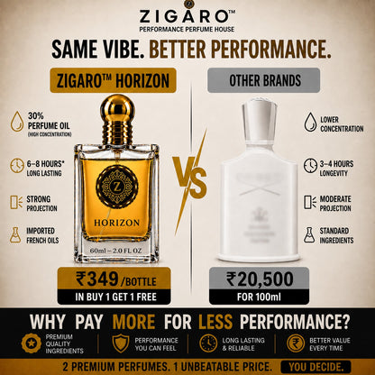 ZIGARO™ HORIZON EDP — Inspired From Creed Silver Mountain