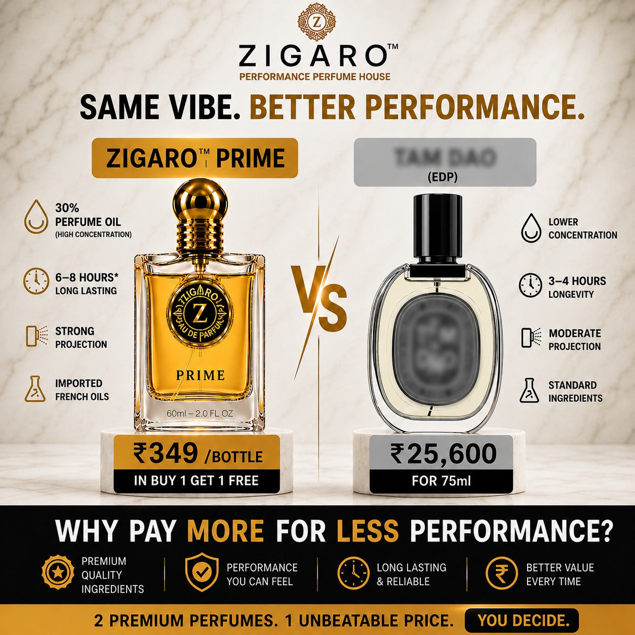 ZIGARO™ PRIME EDP — Inspired From Tam Dao + Dunhil Icon Absolute