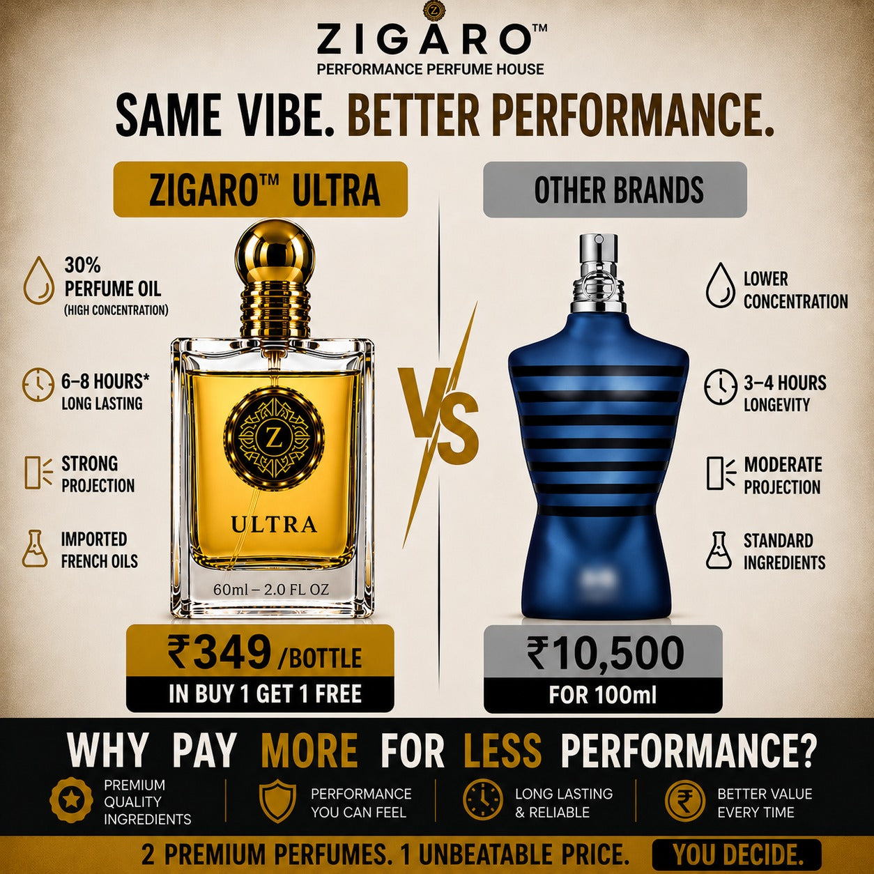 ZIGARO™ ULTRA EDP — Inspired From JPG Ultra Male