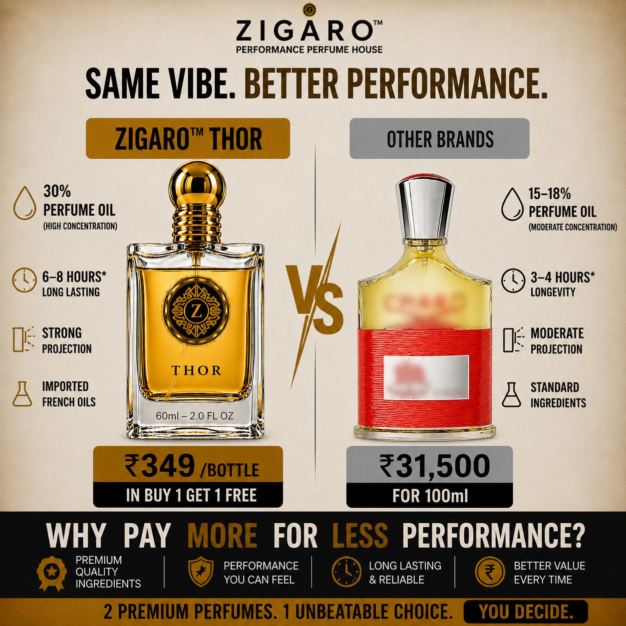 ZIGARO™ THOR EDP — Inspired From Creed Viking