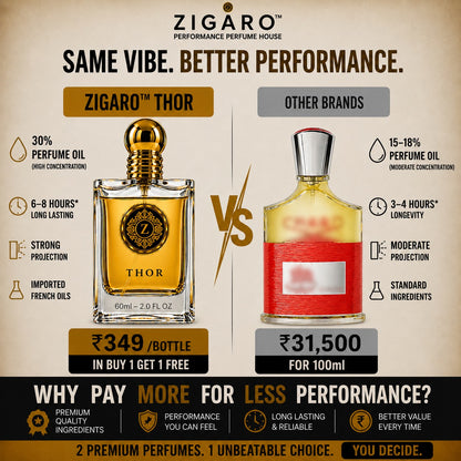 ZIGARO™ THOR EDP — Inspired From Creed Viking